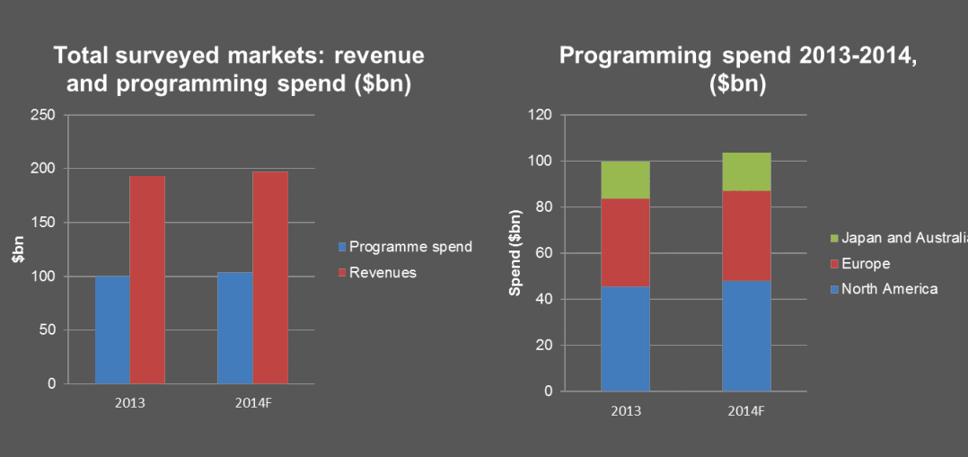 IHS Global TV Expenditure