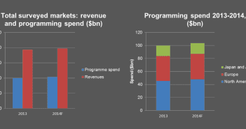 IHS Global TV Expenditure