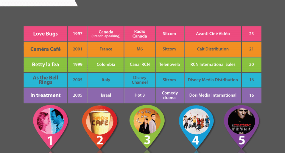 The Wit top 5 scripted formats