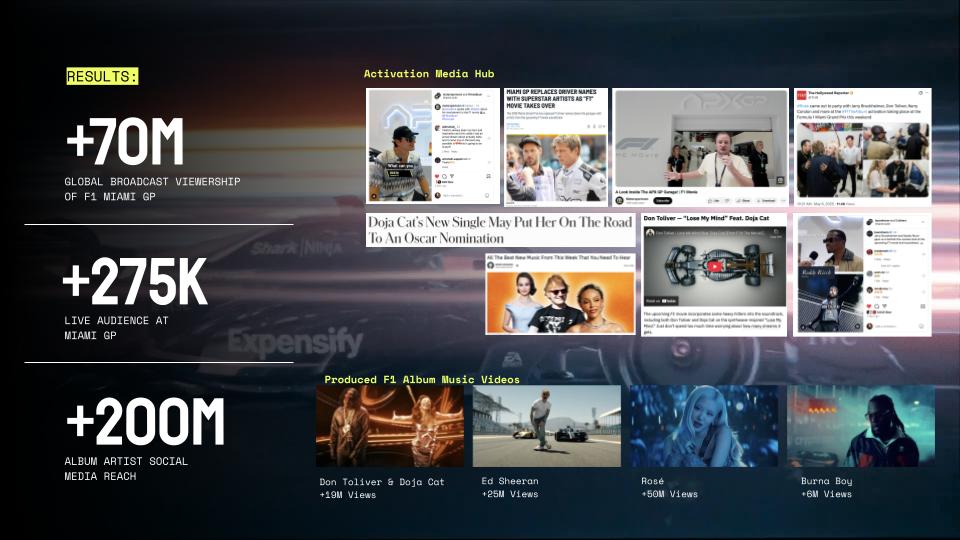 Graphic highlighting the audience and media impact of Formula 1 branded entertainment campaigns, featuring social media activations, artist collaborations and audience reach statistics from the Miami Grand Prix.